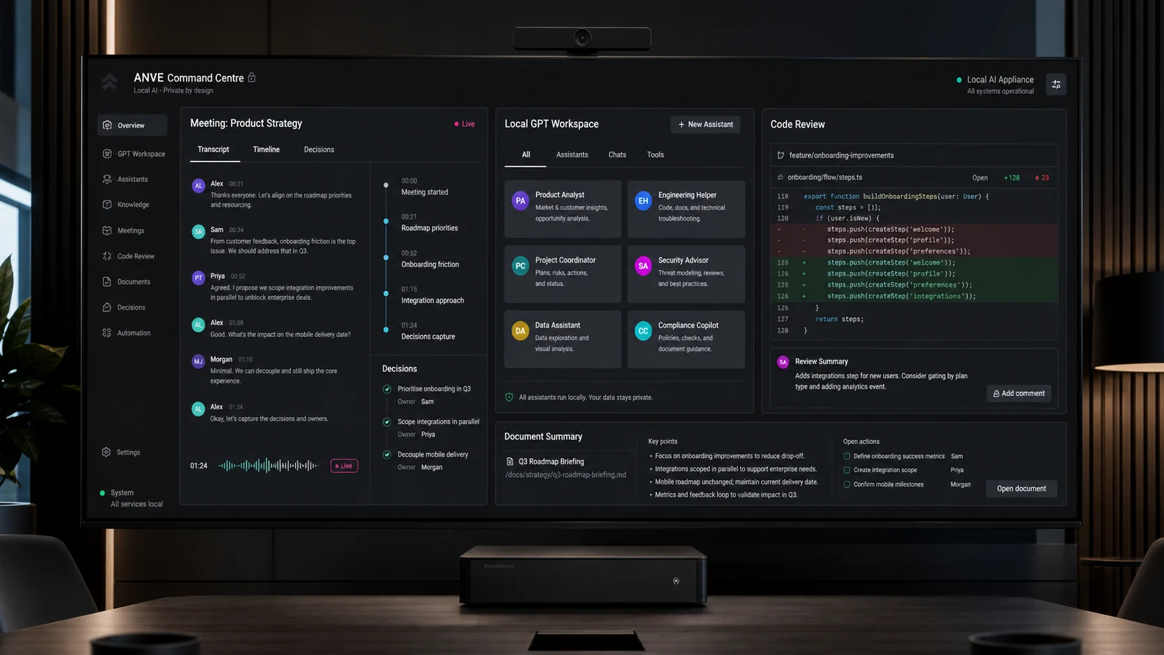 ANVE interface showing ANVE meeting transcription, local GPT assistants, code review and document summarisation
